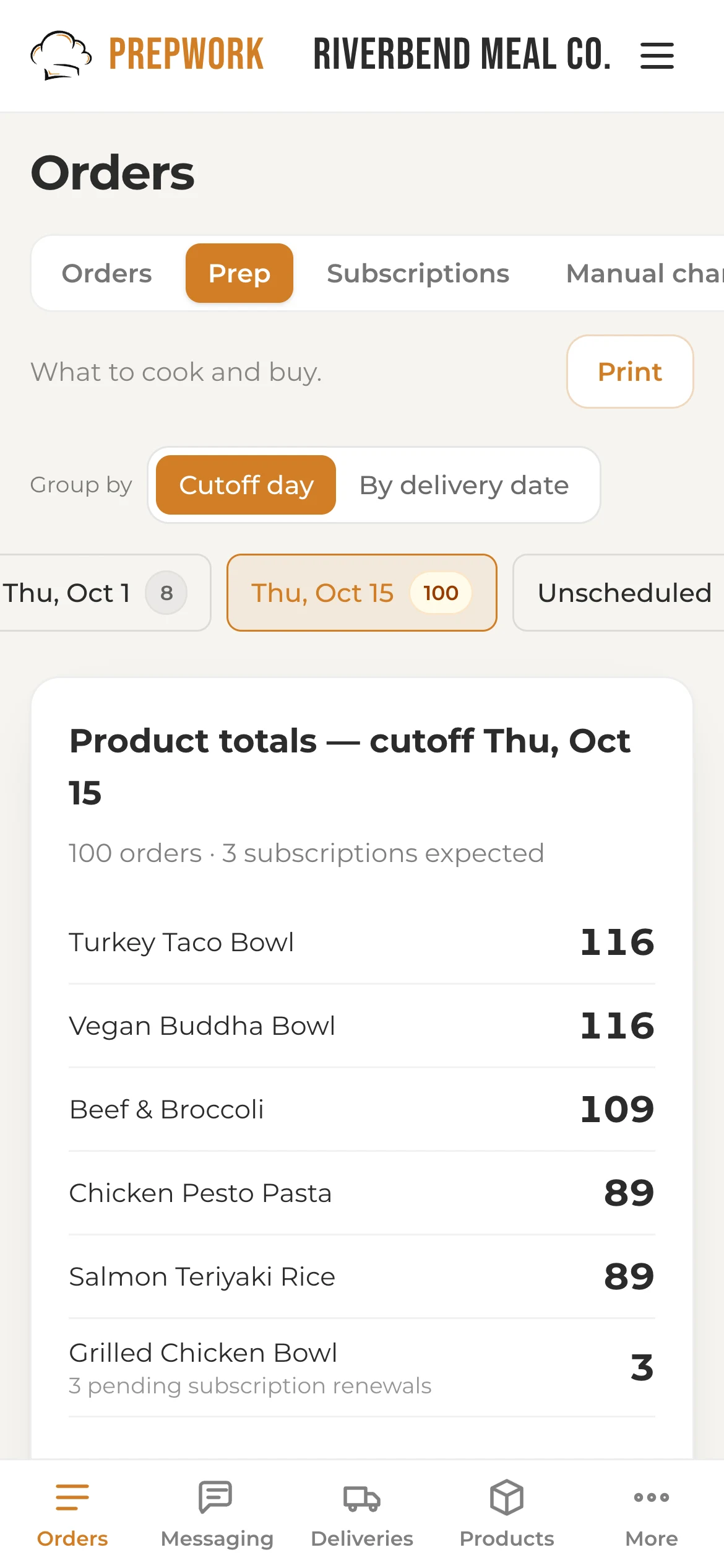 Prep totals for the cutoff: quantity per meal, including boxes expected from subscription renewals