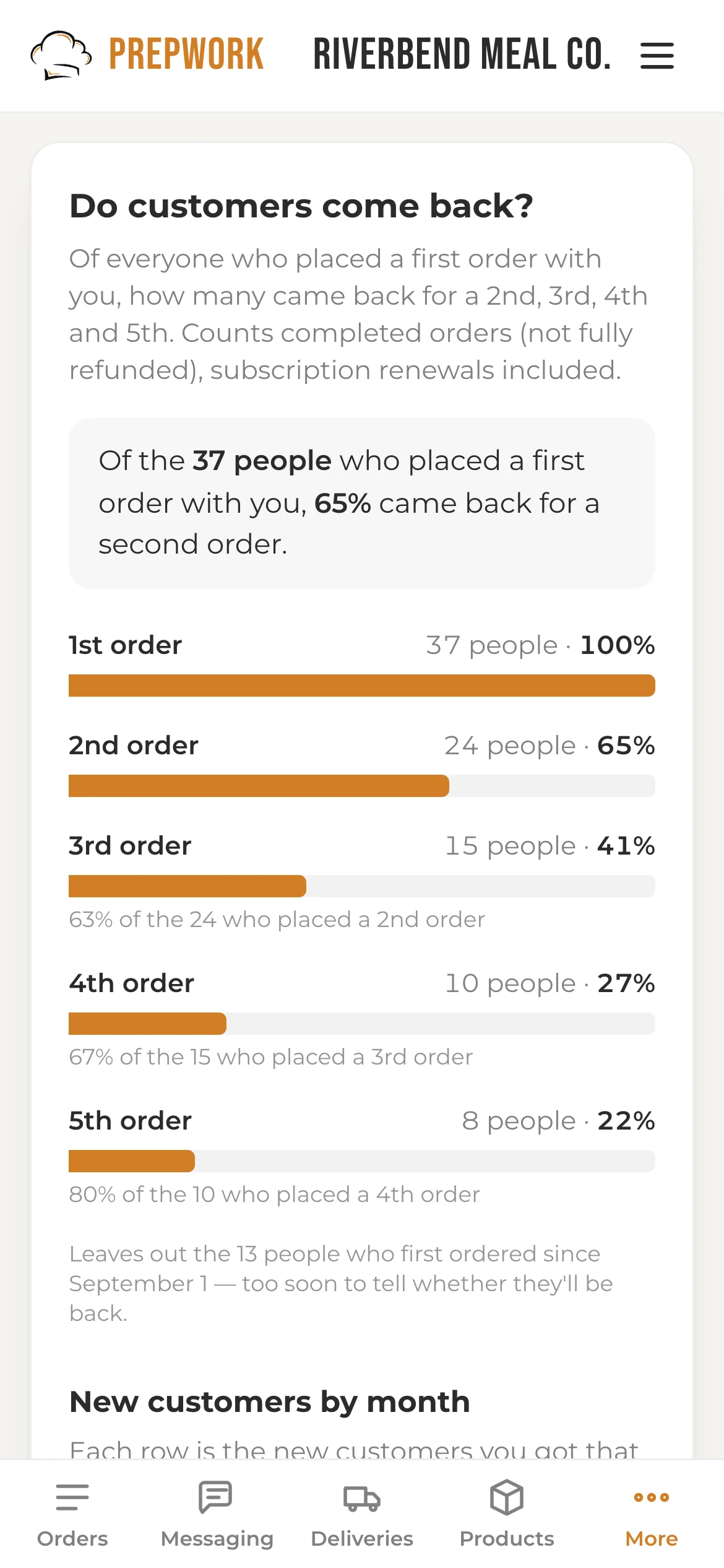 The retention report: how many first-time customers came back for a 2nd, 3rd, 4th and 5th order