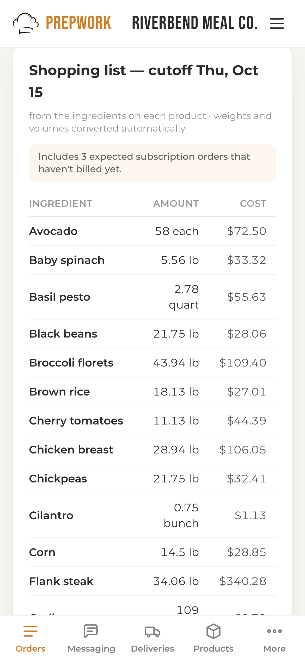 The shopping list built from recipes: ingredients, converted units, estimated cost and the week's margin